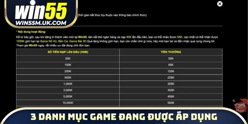 3 danh mục game đang được áp dụng thưởng