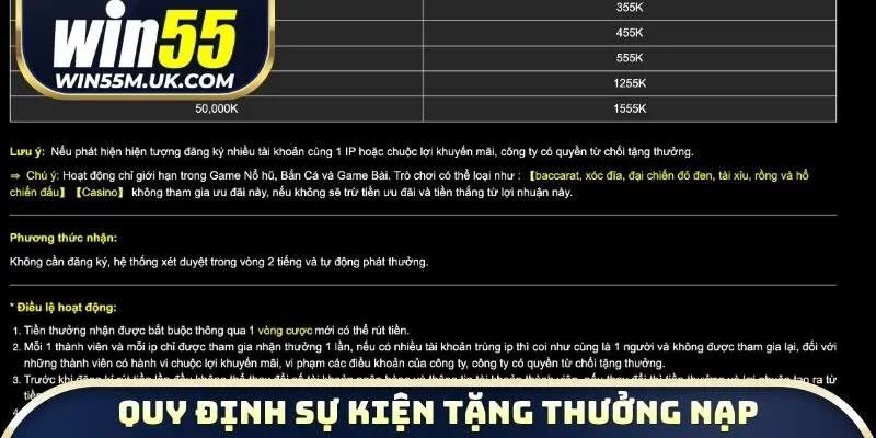 Quy định hoạt động của sự kiện tặng thưởng nạp