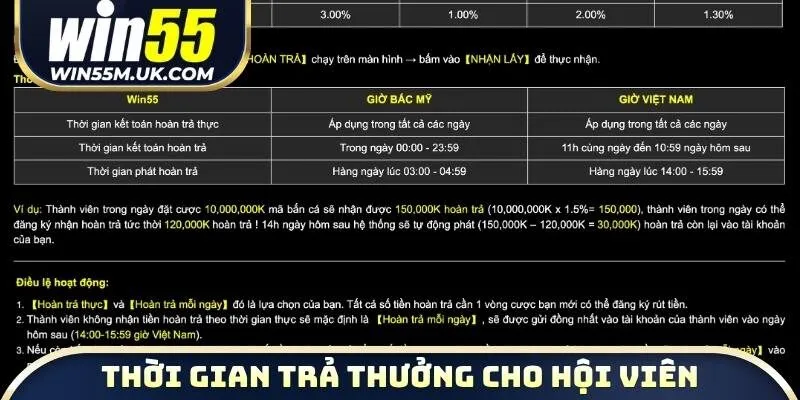 Thời gian khuyến mãi trả thưởng cho hội viên