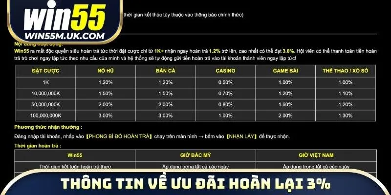 Thông tin chi tiết về ưu đãi hoàn lại 3%